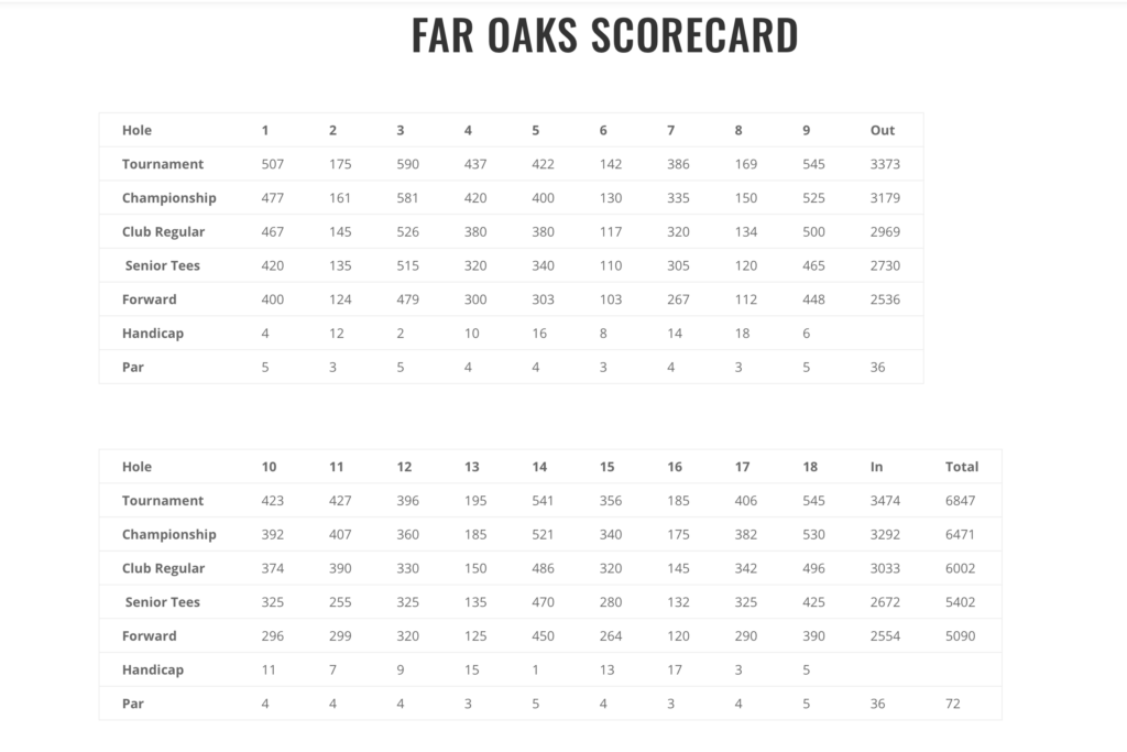 Far Oaks scorecard